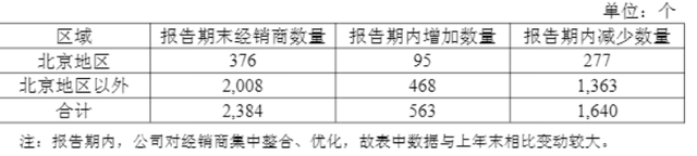 从5块到98块，奶皮子糖葫芦成了今年最狠的“消费刺客”