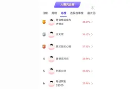 涨价题材股火爆，人气龙头14天8板！高手怎么看？图片