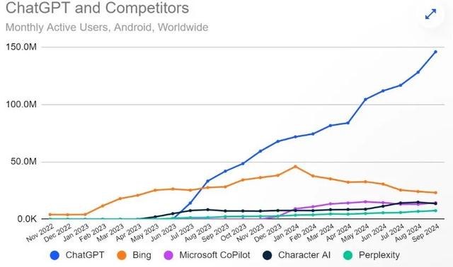 OpenAI十周年「血色浪漫」：11位联创出走8位，奥特曼深夜发文