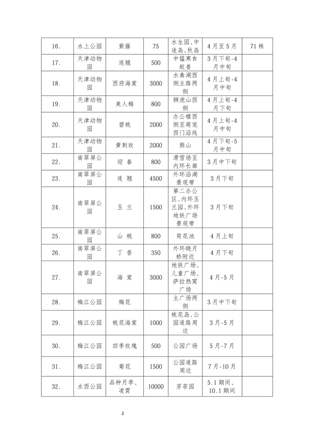 桃花节、海棠节最新消息！天津最全赏花地图来了！
