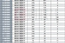 银行理财年末盘点①：代销江湖风起云涌，理财子渠道下沉，互联网银行崛起，中小行代销之路不易图片