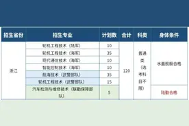 2025年报考定向培养军士院校须知发布！浙江有两所高校图片