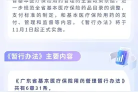 广东这八类药品不纳入医保目录，11月1日起实施图片