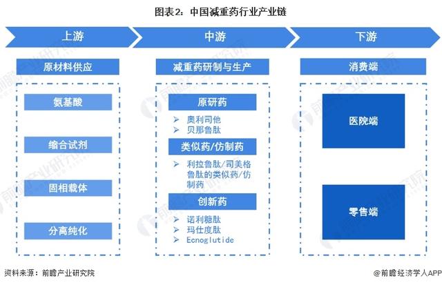 中国十大肽排名 中国十大肽排名价格多少