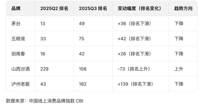 估值底已现？白酒行业的调整逻辑与未来增长路径
