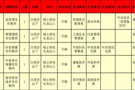 免笔试！正式编制！红河州教育体育局所属事业单位招聘啦图片