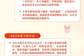 图说｜“五篇大文章”政策回眸图片