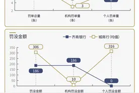 储户存款不翼而飞案告破，齐商银行合规度怎么样？图片