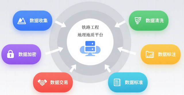 先行先试！铁路工程领域唯一入选项目公布
