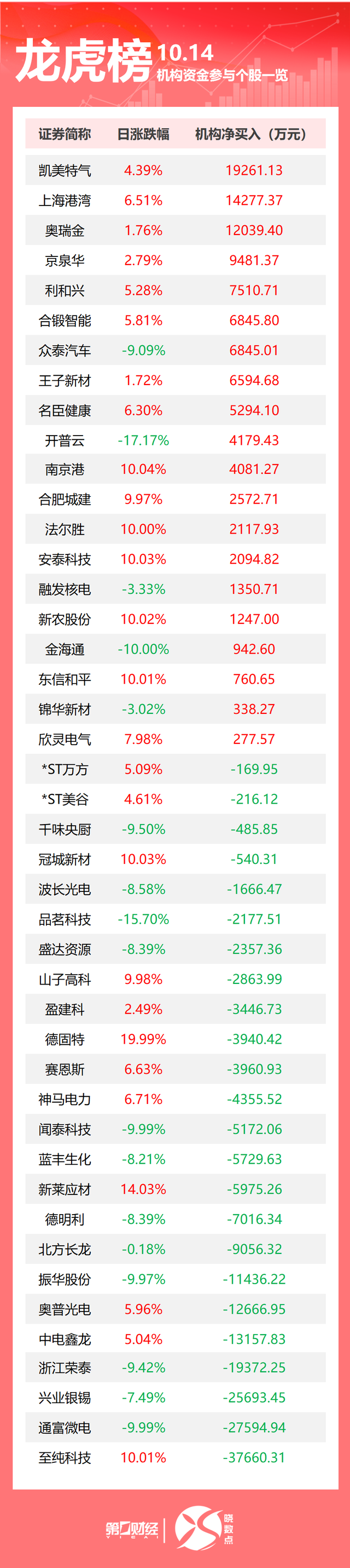 美股三大指数收盘涨跌不一；国产小客车新车上牌不用再跑车管所