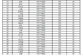 送出300份应急包！山东省国防动员知识答题活动“闯关达人”名单公布！图片