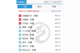 高温来袭！新疆多地持续“热辣滚烫”图片