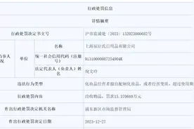 被罚15万余元！紧急下架！知名连锁店致歉图片