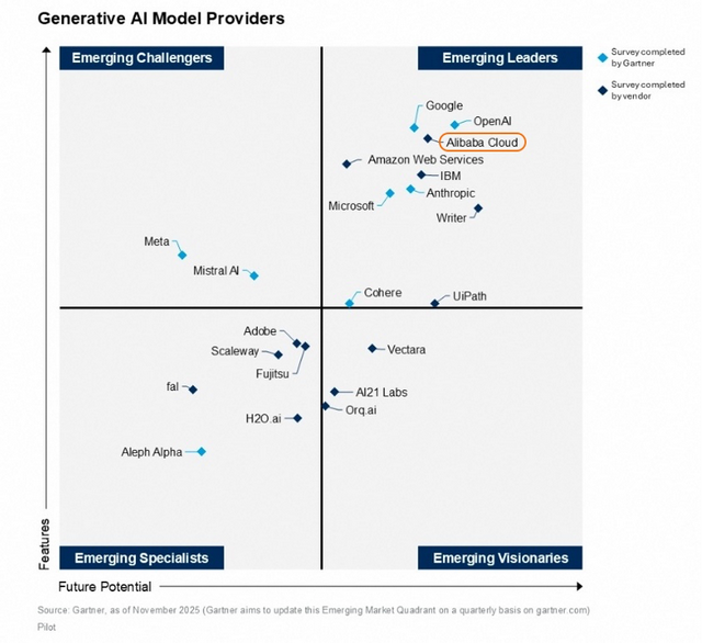 AI云的“半程路标”：谷歌云和阿里云的逆袭，AWS、微软云的再审视