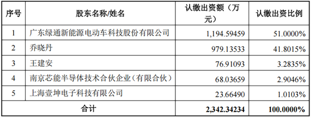 5.3亿！江苏半导体设备企业跨界卖身