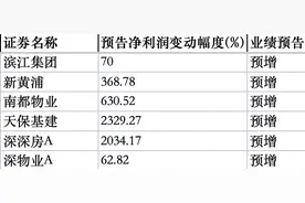 房企中报盈利者寥寥，16家首亏，两家逆势盈利超5亿 | 大鱼财经图片