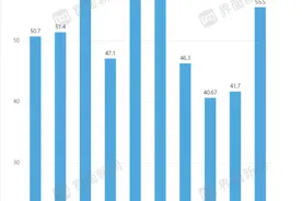 手机出口失速，郑州新能源汽车崛起 | 谁是下一个电车之都③图片