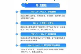 新国标强化电动车电池安全：2026年起强制实施快充循环、热扩散等升级测试图片
