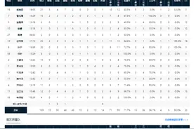 CBA全明星周末：邹雨宸斩获正赛MVP、陈登星飞跃七人加冕“扣篮王”图片