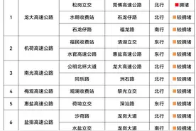 深圳交通部门发布中秋假期出行指引图片