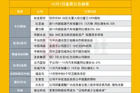 置入80亿元资产！这家上市公司重大置换方案出炉|盘后公告集锦图片