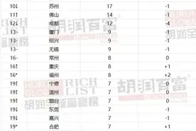 她，湖南首富图片