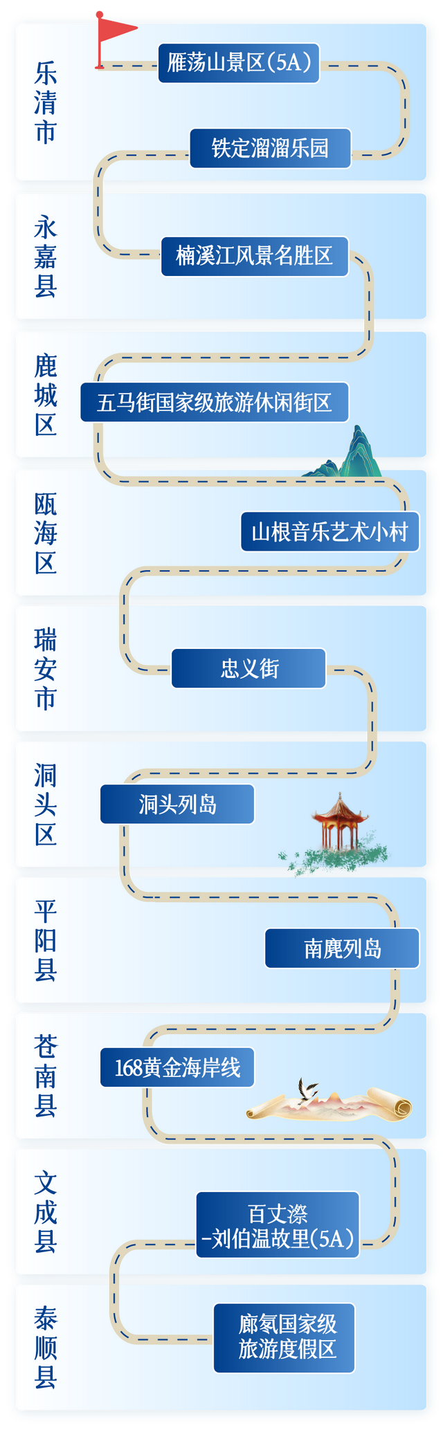 寻找浙里秋日盛景，“诗画浙江”漫游长廊为你创造宝藏游线