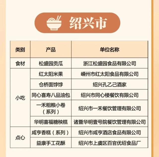 最新美食榜单，绍兴8款入围！