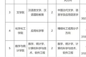 学院40万年薪招博士后还解决配偶工作，负责人回应图片