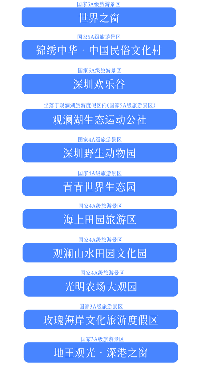 10000张门票！免费！