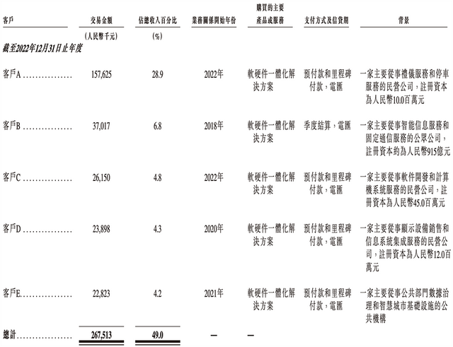 210亿，深圳AI芯片龙头冲刺港交所！
