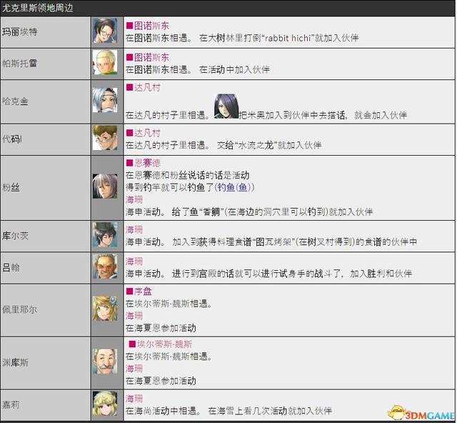 《百英雄传》图文攻略 系统详解及全人物加入条件