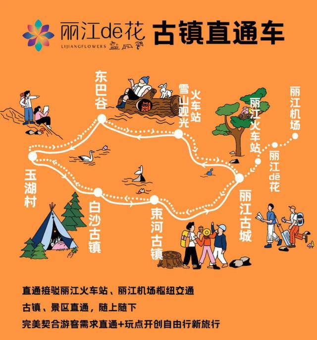 途经多个热门景点，丽江这趟旅行直通车开始运营！