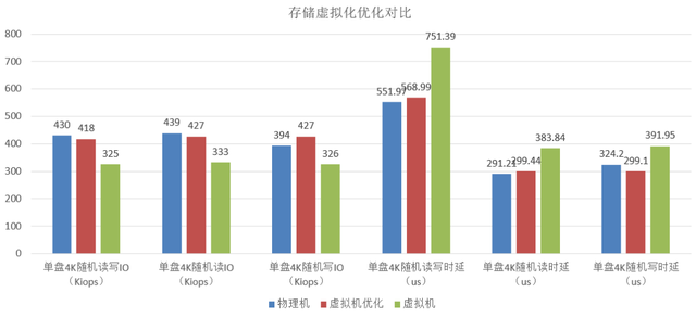 鲲鹏BoostKit技术速递 | 损耗大降！鲲鹏虚拟化硬核升级，性能直逼物理机