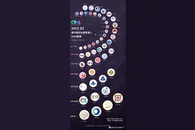 持续扩容！百亿量化私募增至33家，量化巨头最新名单出炉丨21私募通图片