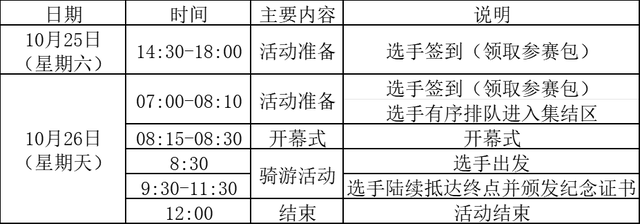 报名 | 2025年第十一届广州户外运动季绿美广州骑游活动（花都站）暨梯面镇户外运动精品线路发布