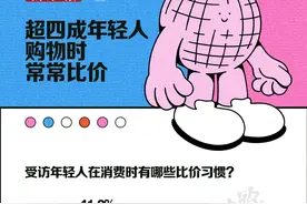 青年消费趋势报告|智性脑、性价比王者……年轻人有了这些新标签图片