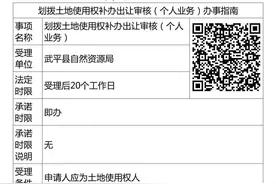 事关个人住宅用地划拨土地转变为出让土地，龙岩一地出台新政！图片