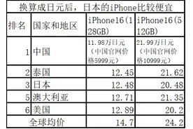 iPhone16价格：中国全球最便宜图片