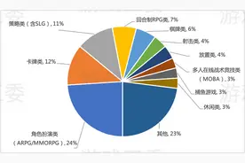 《蛋仔派对》的成功，腾讯可以复刻吗？图片