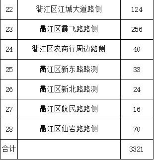 衢江十一假期停车攻略来啦！带你畅玩衢州海洋世界~