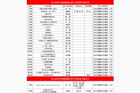 灞桥区东城第一小学27件作品在西安市第八届教师微课大赛中获奖图片