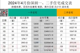 190套，光明华润润曦府均价降约2000元/㎡｜深圳楼市早7条图片