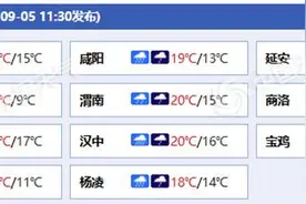 秋雨持续！陕西西安等地最高温不足20℃ 明后天中南部仍多降雨图片