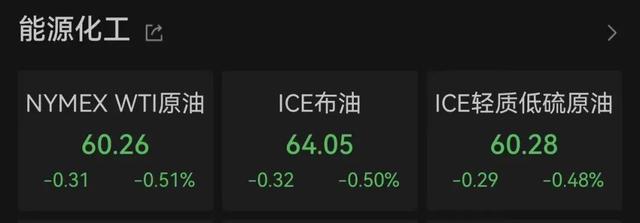 突发！51:47，美参议院通过决议：终止特朗普“全球征税”！黄金上涨，美股全线下跌，科技股重挫，Meta市值蒸发超1.5万亿元