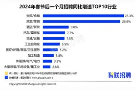 春招三大热招领域出炉，哪个岗位求职“最卷”？图片