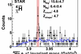 科学家观测到迄今最重反物质超核图片