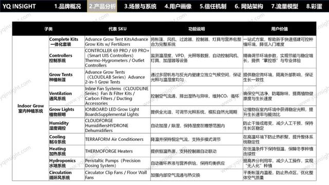AC INFINITY：一个美国空气科技品牌，怎么用中国制造卖出高溢价高复购？