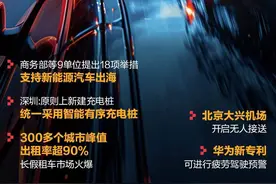新出行一周热点丨北京大兴机场开启无人接送，春节长假租车市场火爆图片