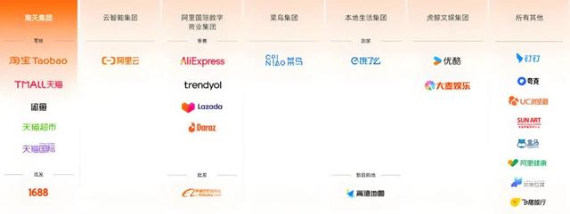 会员体系升级潮背后，藏着大消费时代的攻守之道